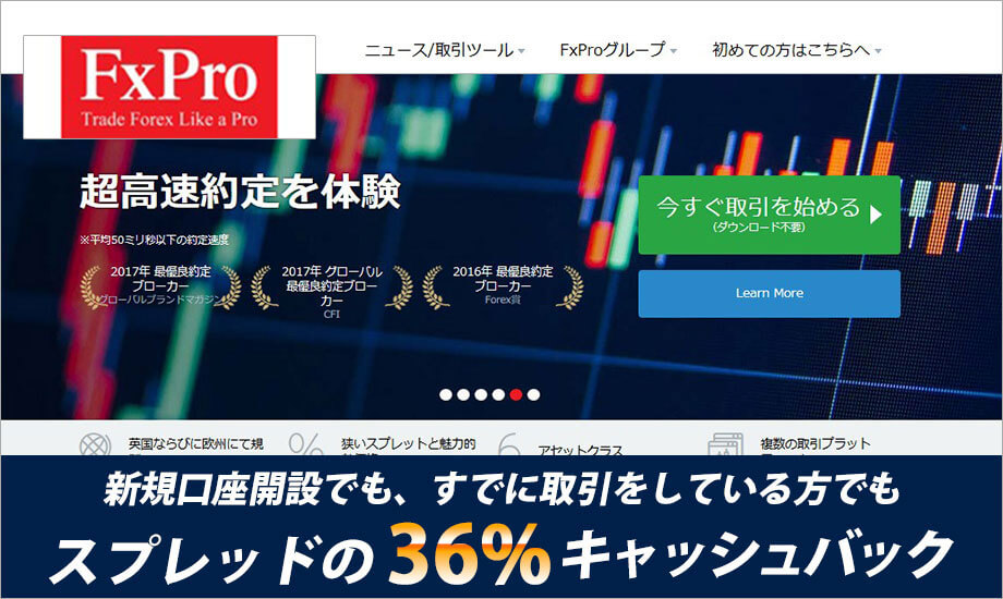 FXPro新規口座開設でも、すでに取引をしている方でスプレッドの36％キャッシュバック