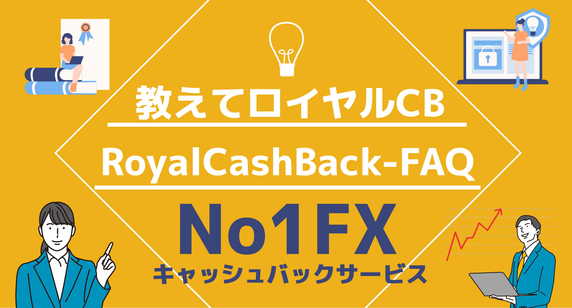 教えてロイヤルキャッシュバック。FXRoyalCashBack-FAQ