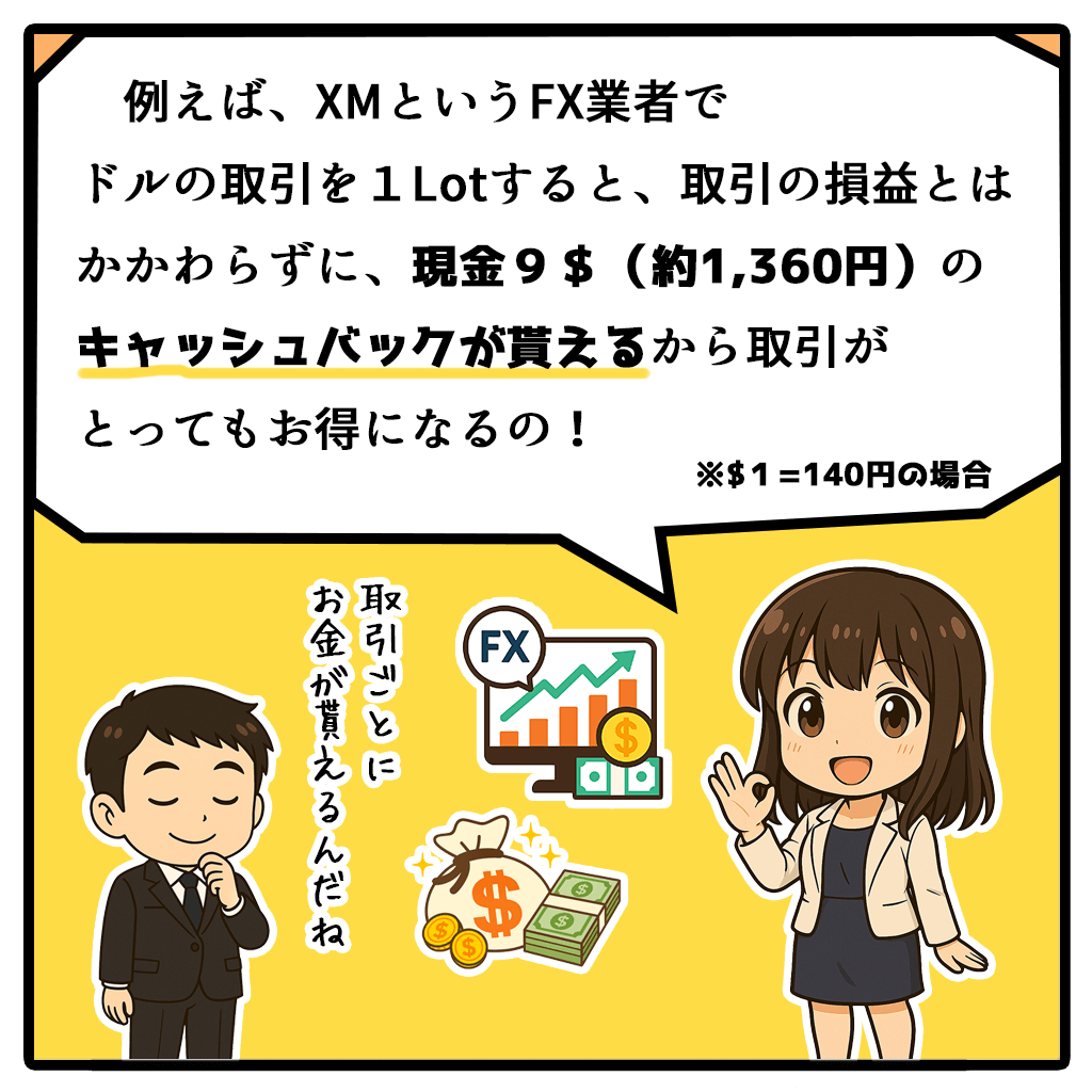 海外FXキャッシュバックサービスはRoyalCashBackがオススメ!3コマ目