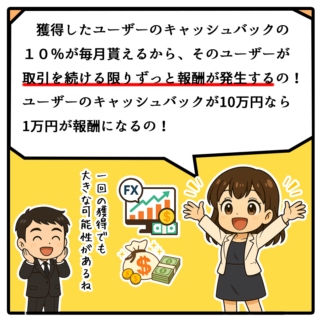 ロイヤルキャッシュバックアフィリエイト漫画3コマ目