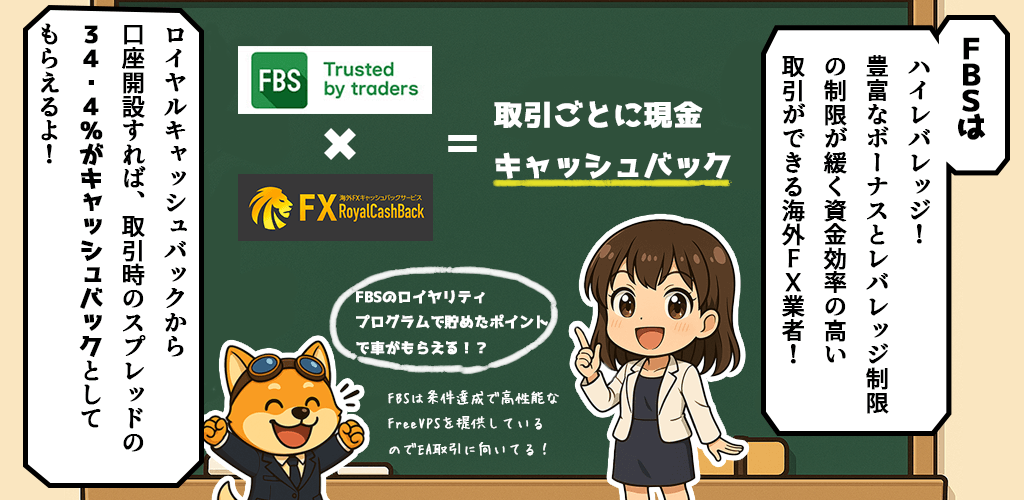 FBSの特徴とキャッシュバック