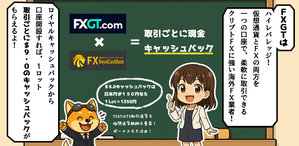 FXGTの特徴とキャッシュバック