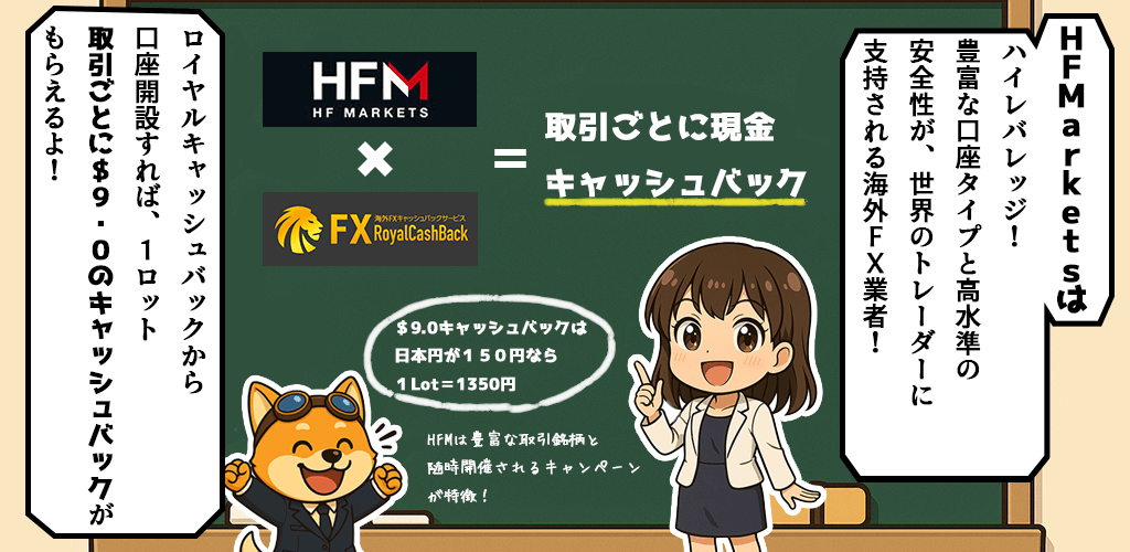 HFMarketsの特徴とキャッシュバック