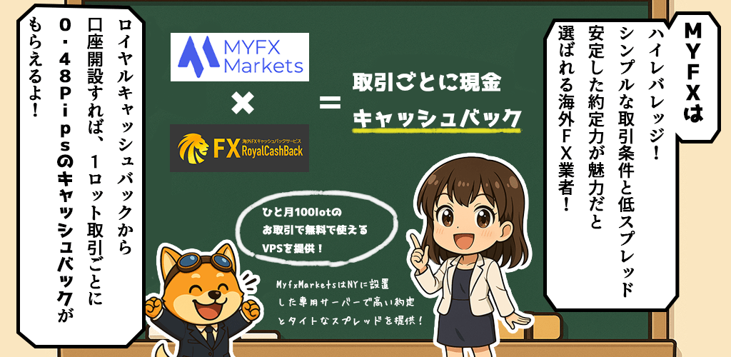 MyfxMarketsの特徴とキャッシュバック